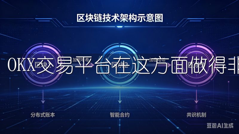 OKX交易平台在这方面做得非常出色。